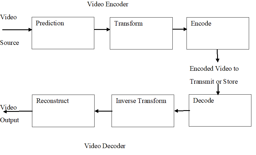 Advanced video codec что это