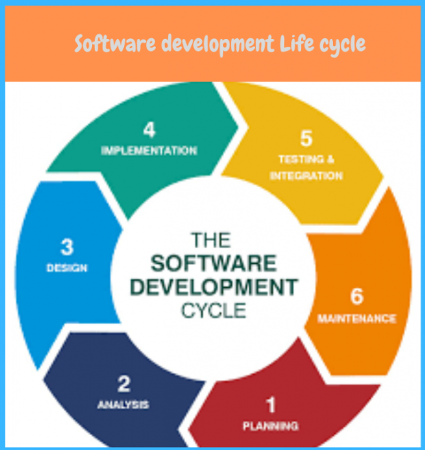 Agile Methodology Stages