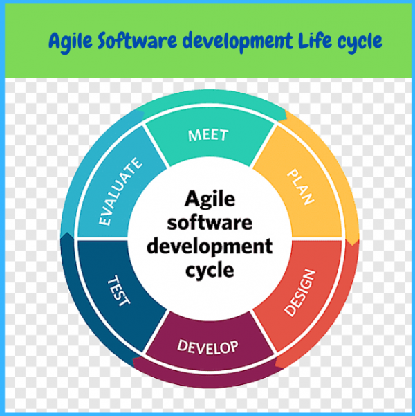 what is agile methodology? And what agile tools do you suggest using?