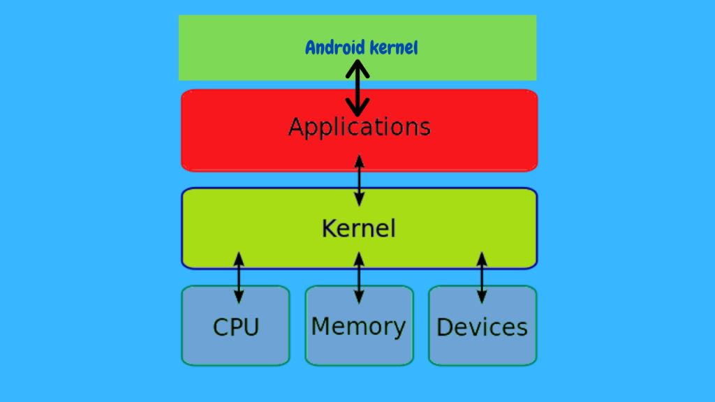 what-is-android-and-use-cases-of-android-devopsschool