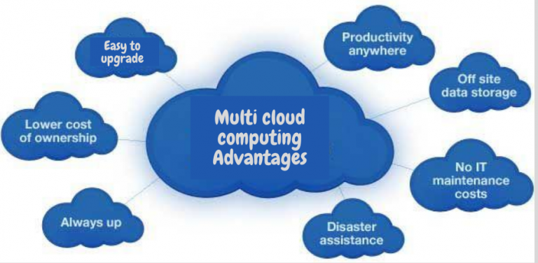 cloud-computing-smr