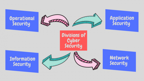 What Is Cyber Security? And Why Is It Necessary. | Ssla.co.uk