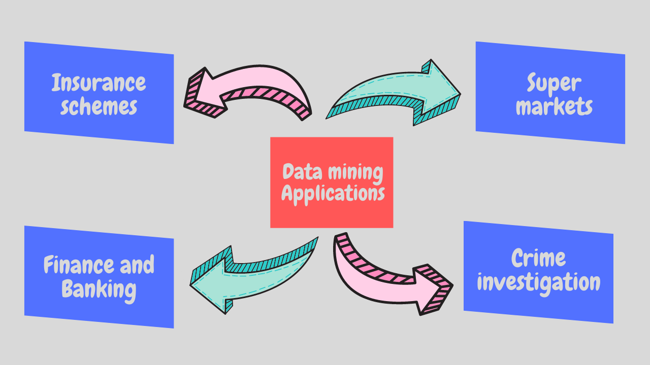 what-is-data-mining-what-are-the-data-mining-techniques-ssla-co-uk