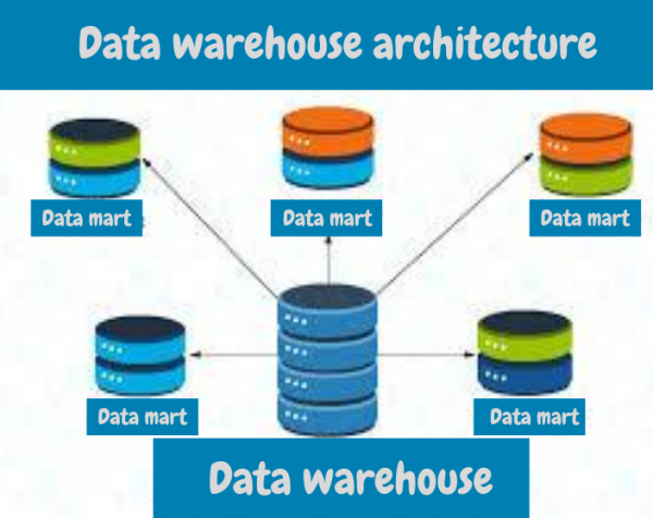 What Is Data Warehouse And What Is Business Intelligence Uk