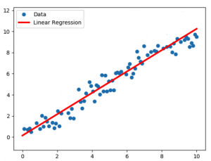 regression in AI