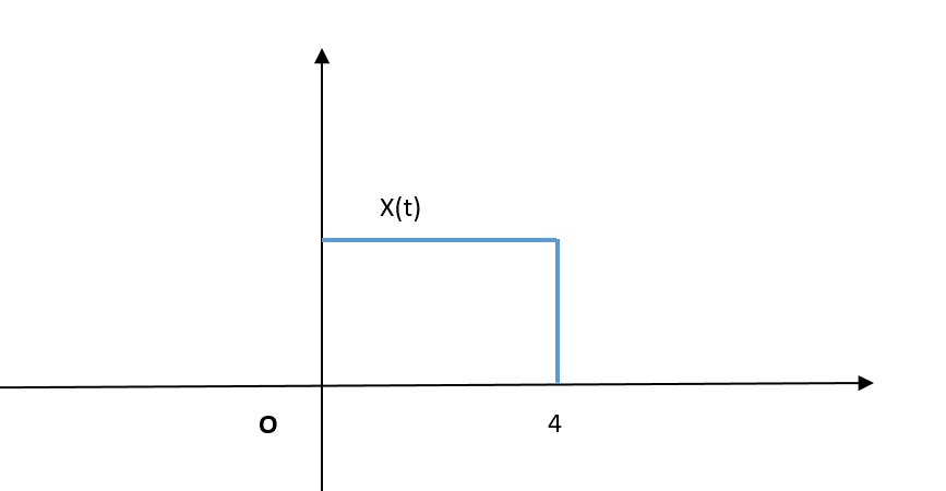 What is basic signal processing? And Define Discrete Time System.