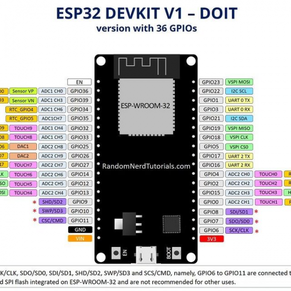 esp32 esp8266 software developer with freeRTOS skills | ssla.co.uk