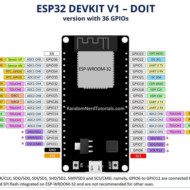 esp32 esp8266 software developer with freeRTOS skills | ssla.co.uk