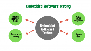 softwaretest embedded systems